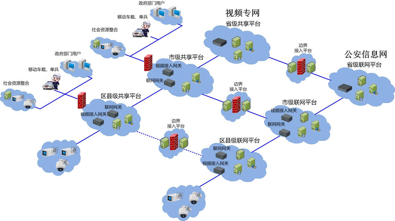 國標(biāo)聯(lián)網(wǎng)解決方案.png